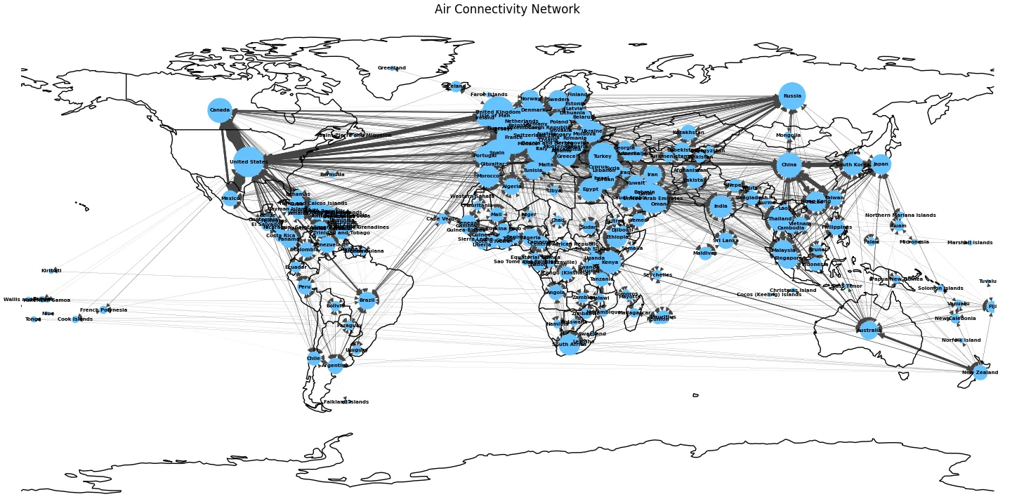 Air Connectivity Network