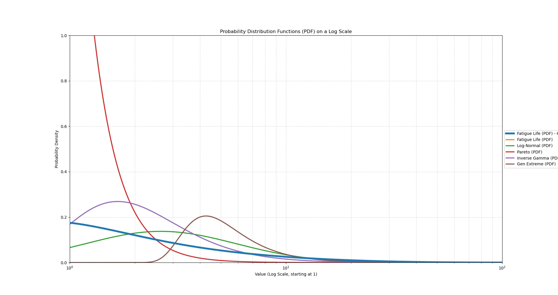Comparative distribution plotting